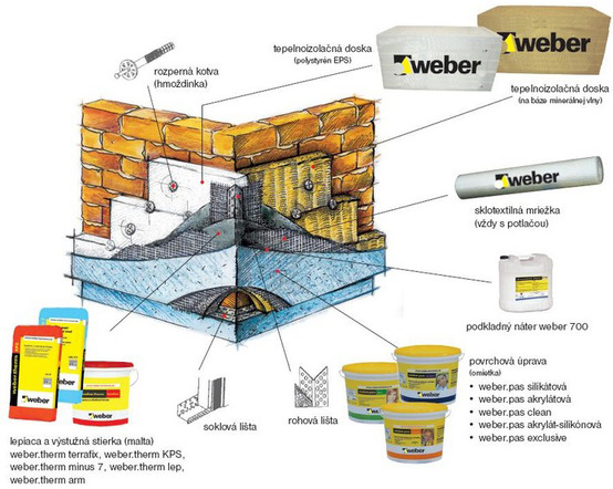 Rez kontaktným zatepľovacím systémom WEBER.THERM